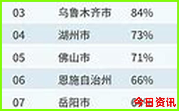 桓仁一日游必去的景点