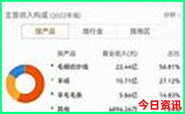 新疆五月份适合去哪旅游